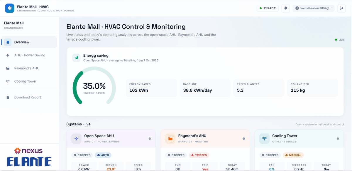 Real-time Analytics & Control Hub