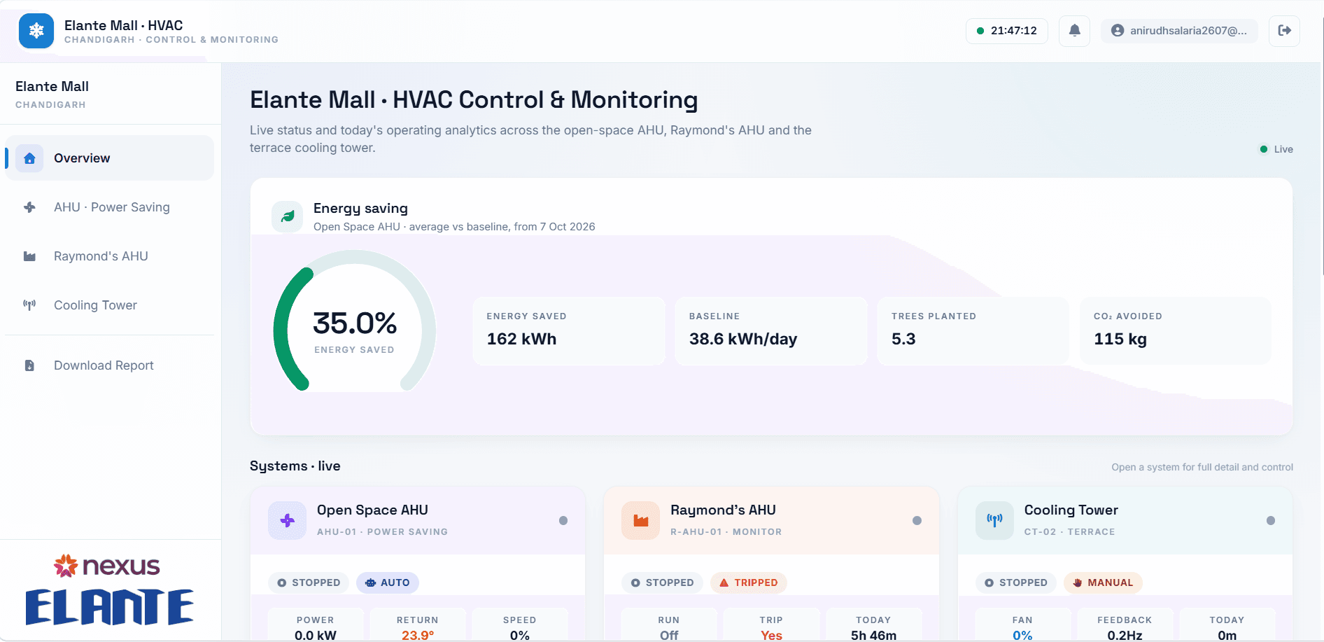 SAAR Analytics Dashboard