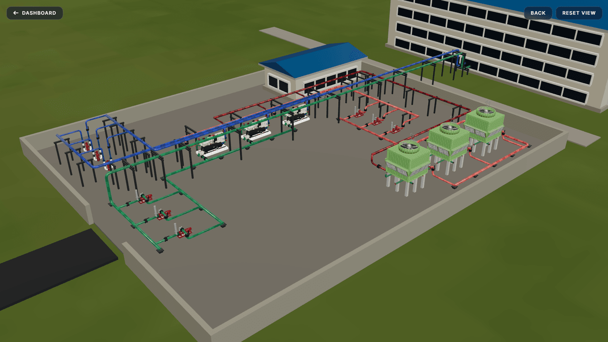 3D Digital Twin Platform
